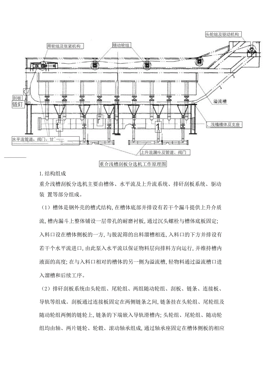 自己整理的重介浅槽原理_第1页