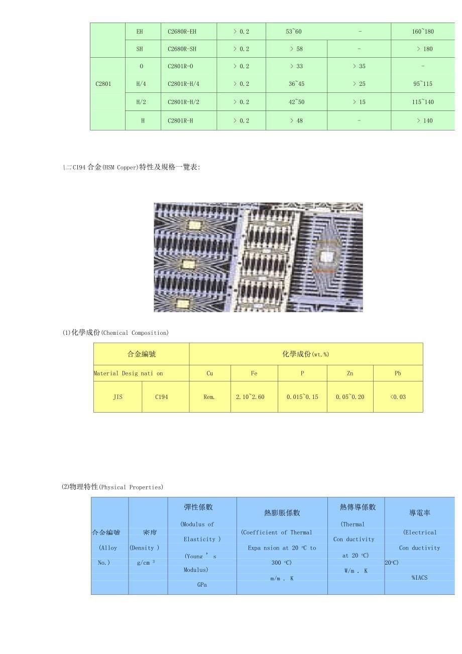 磷青铜黄铜等材料性能规格_第5页