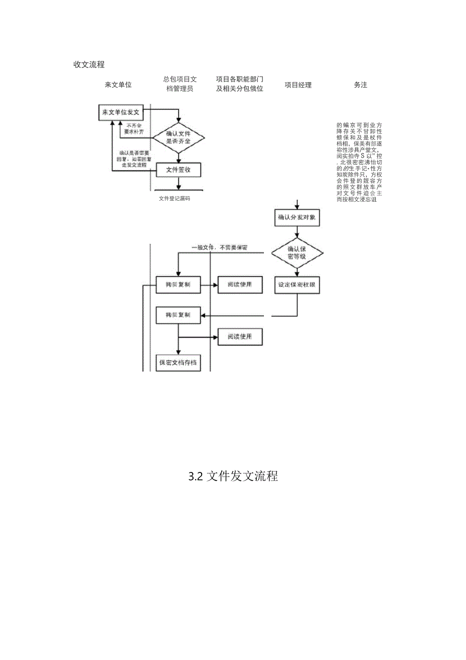 工程项目文件管理及工程保密措施.docx_第4页