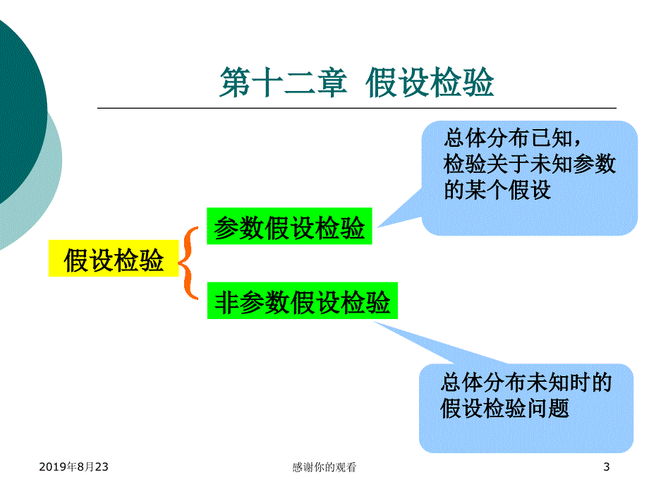 假设检验的基本原理ppt课件_第3页