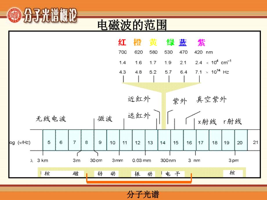 第一章分子光谱基础_第4页