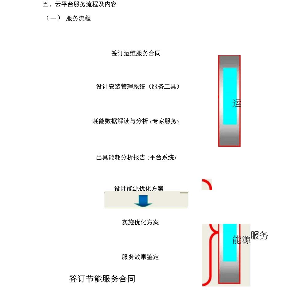 能源管理云服务平台信息系统简介_第4页