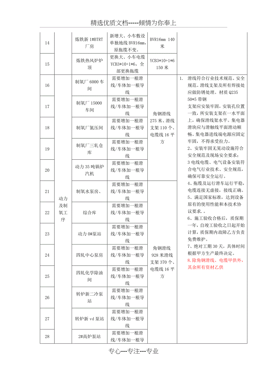 S1804009起重设备接地装置整改标段三技术协议_第2页