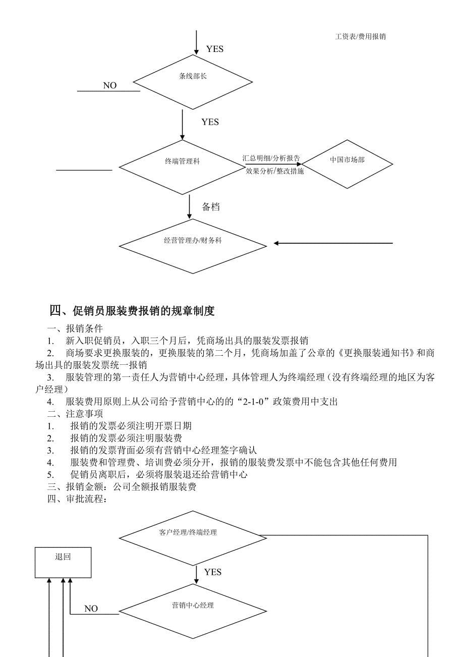 集团终端管理科职责管理流程_第5页