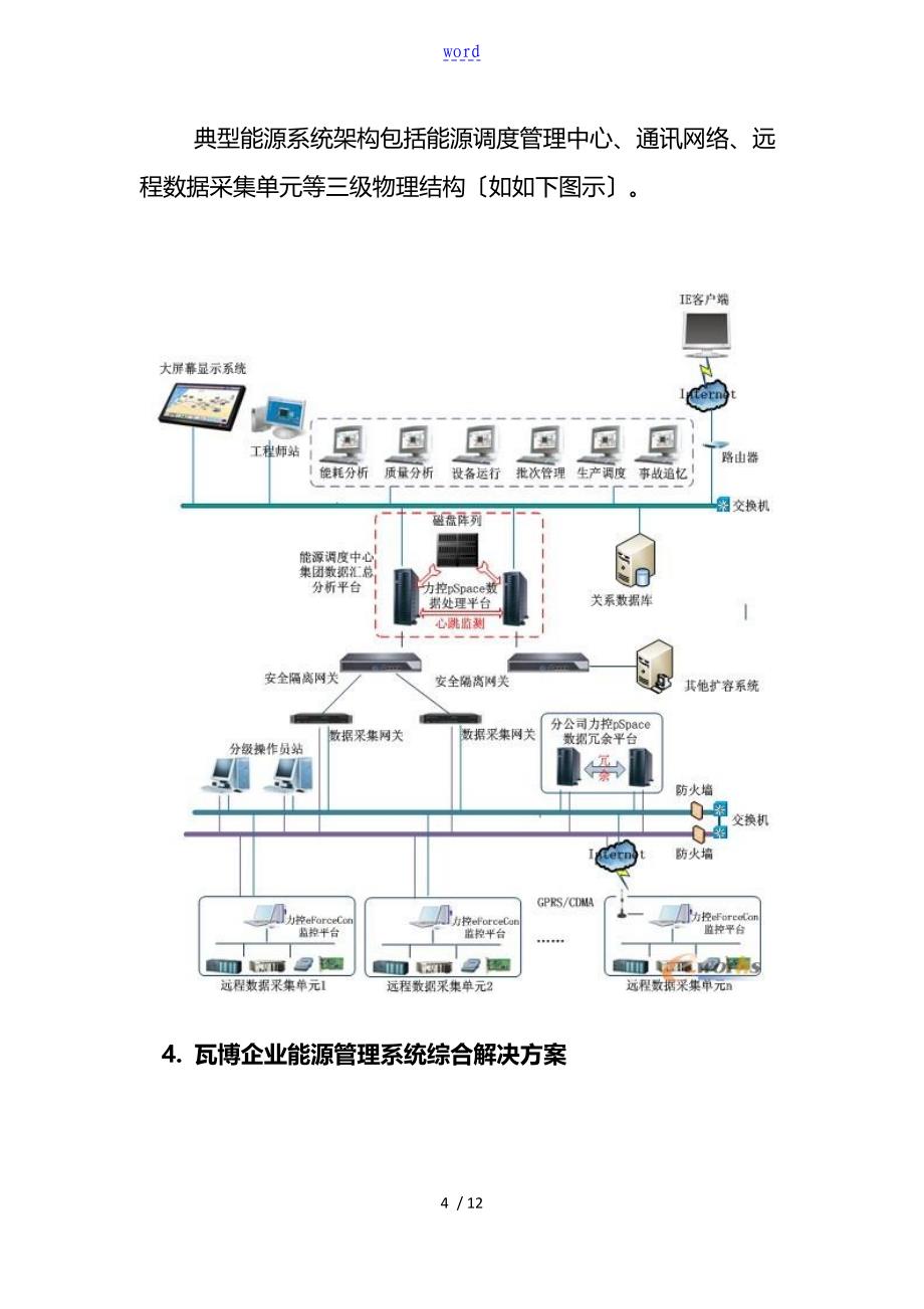 企业能源管理系统综合解决方案设计_第4页