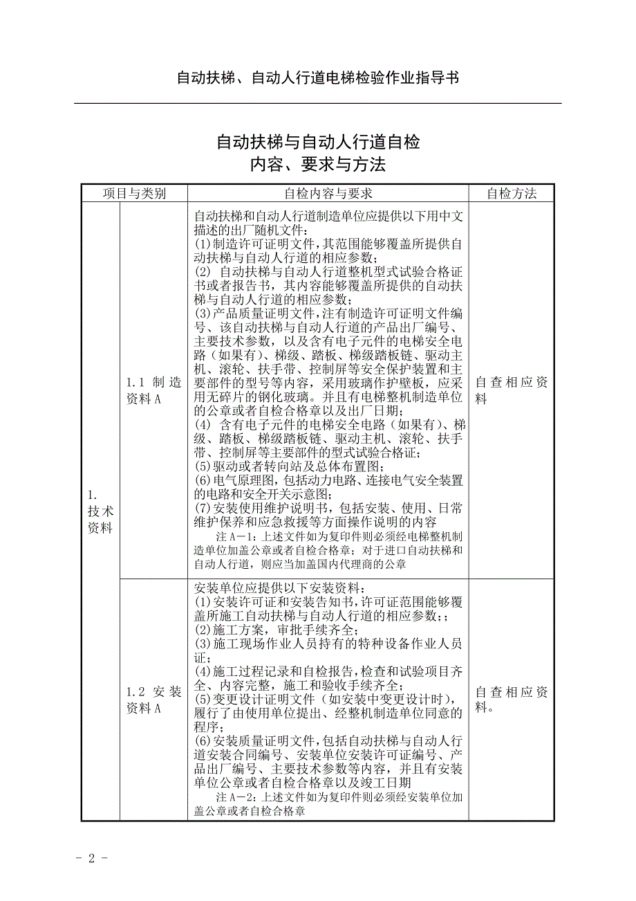 自动扶梯、自动人行道电梯自检作业指导书.doc_第2页