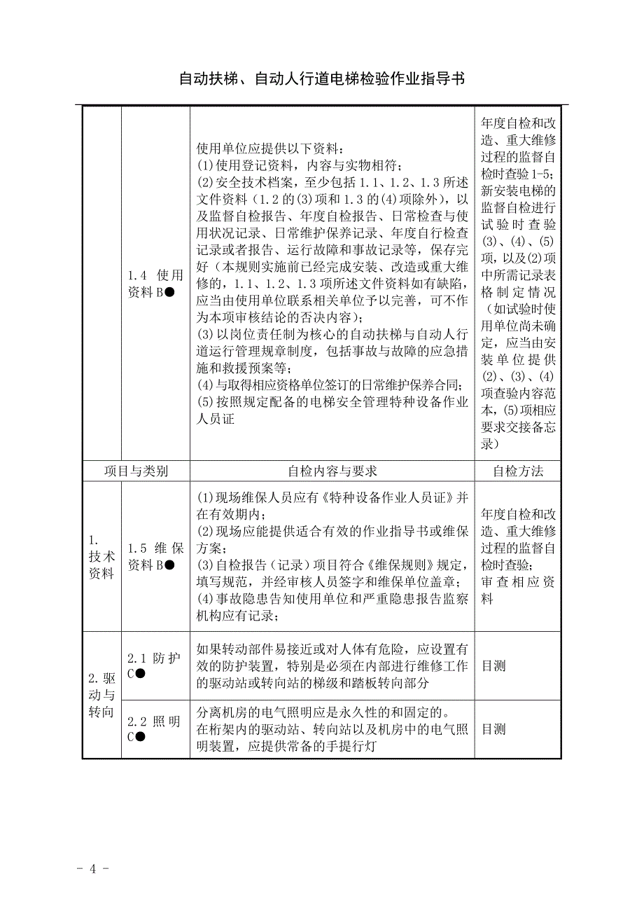 自动扶梯、自动人行道电梯自检作业指导书.doc_第4页