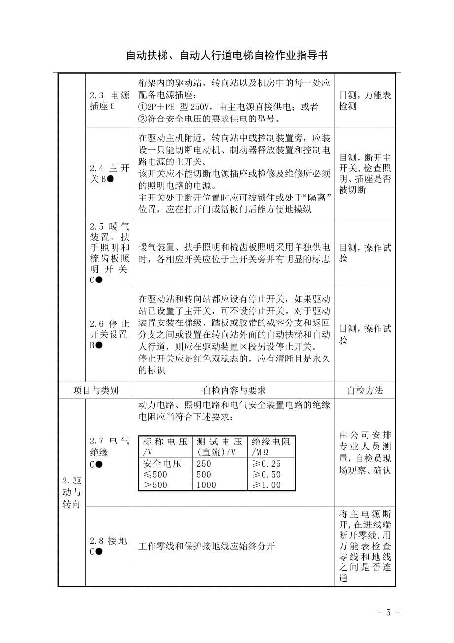 自动扶梯、自动人行道电梯自检作业指导书.doc_第5页