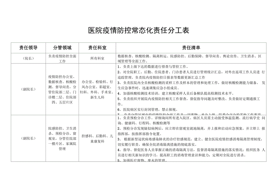 医院疫情防控常态化责任分工表_第1页