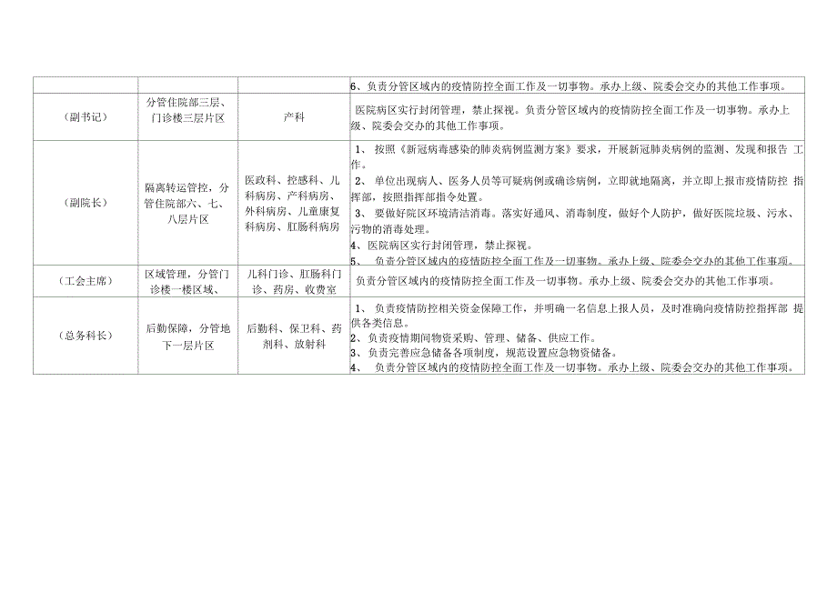 医院疫情防控常态化责任分工表_第2页