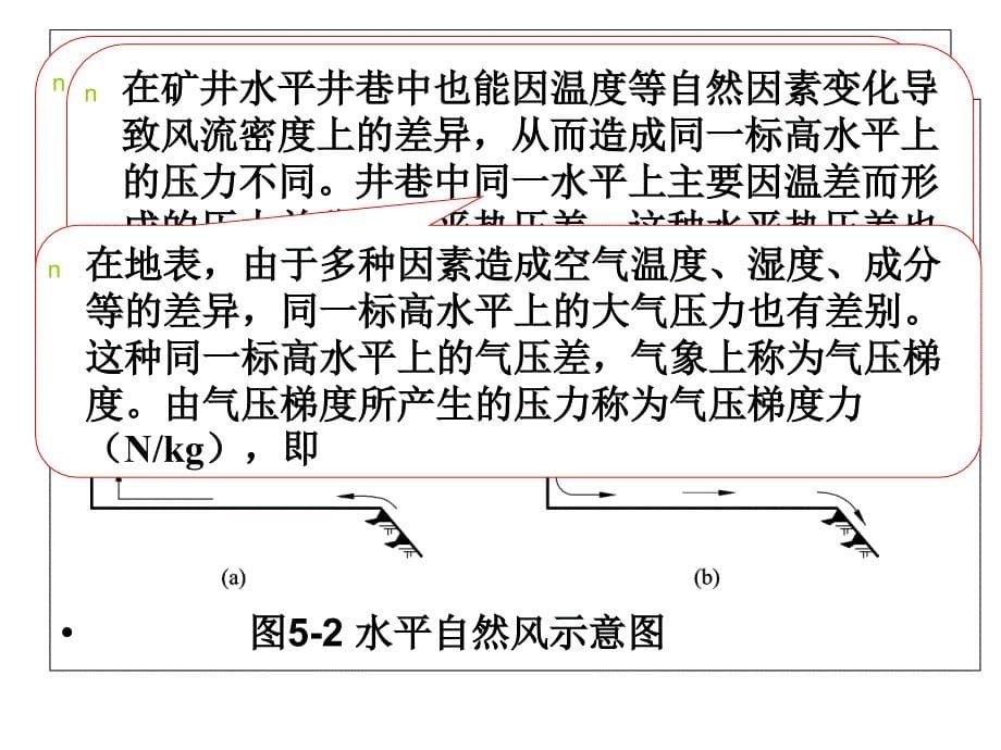 第五章矿井自然通风PPT课件_第5页