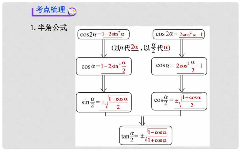 高考数学 第三章 第六节简单的三角恒等变换课件 理_第3页