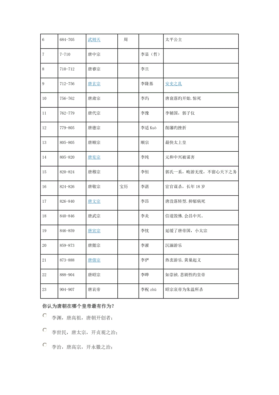 唐朝皇帝列表唐朝历代皇帝顺序简介_第2页