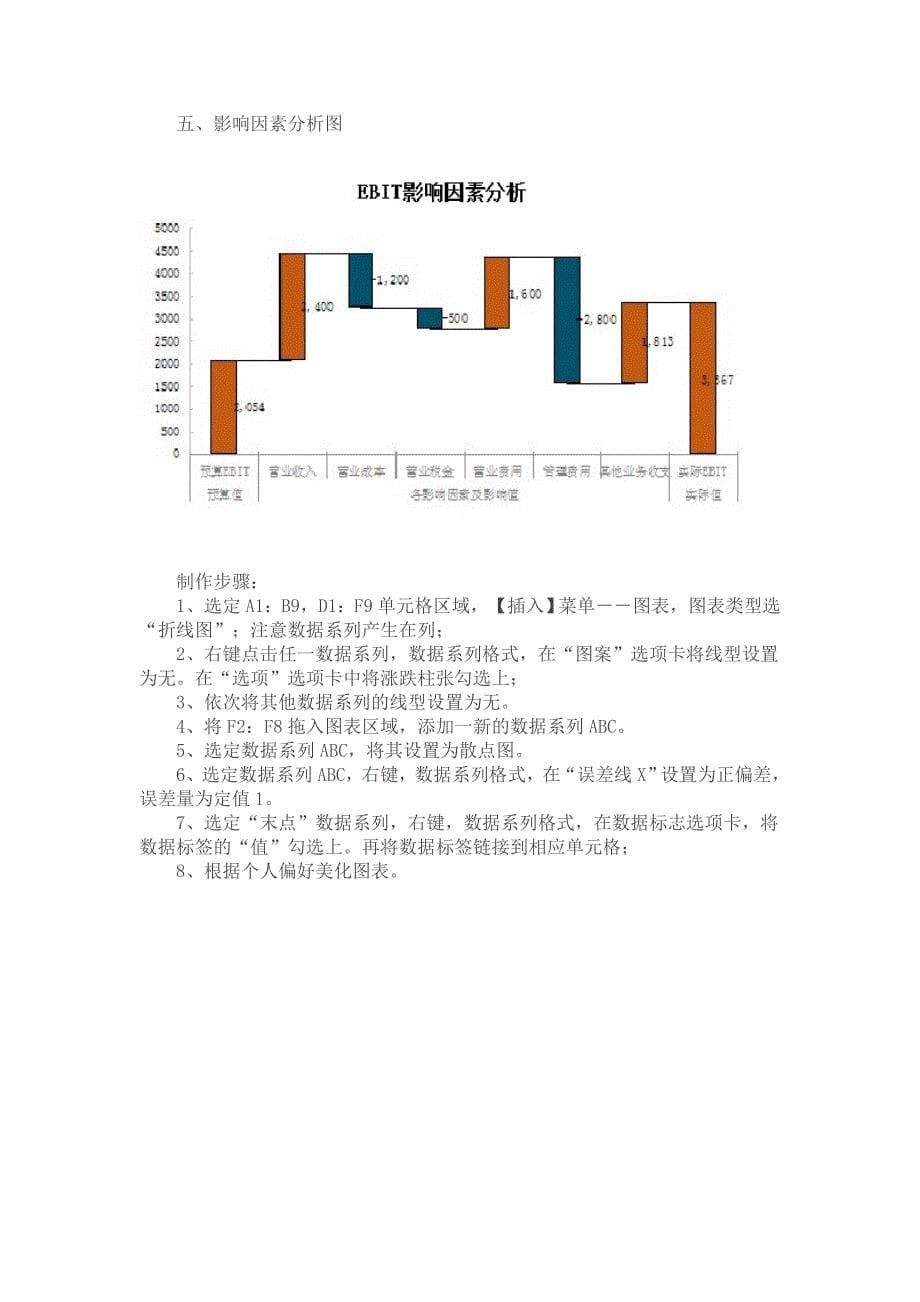 财务分析经典图表及制作方法.doc_第5页