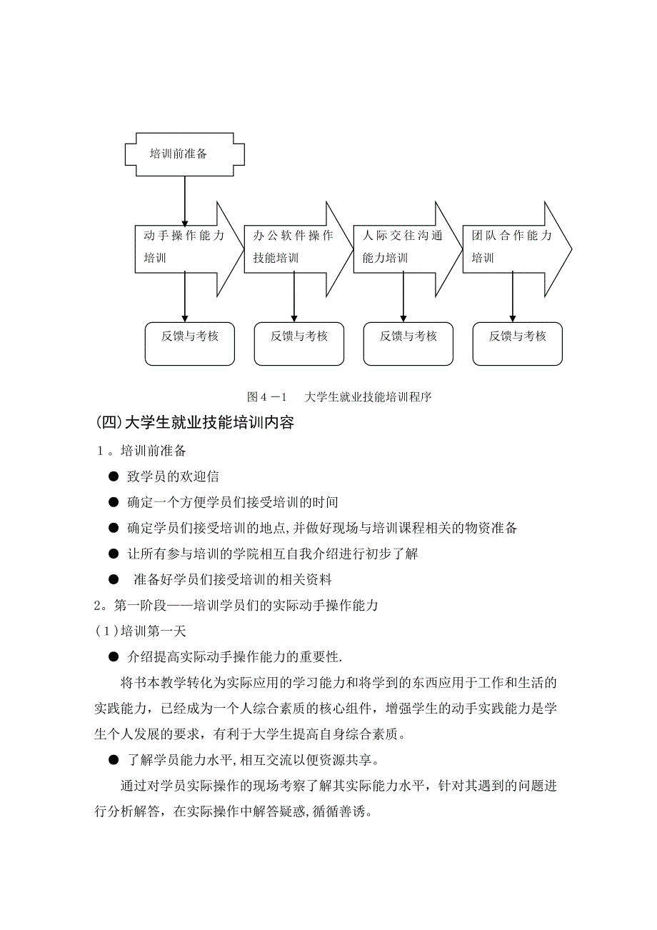 人力资源培训与开发大学生就业技能培训方案.docx_第2页