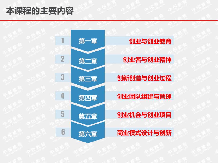 第一章创业与创业教育#课堂课件_第3页