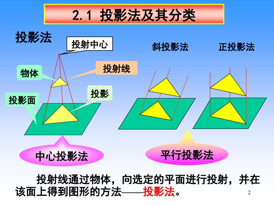 机械制图入门基本知识点直线平面的投影课堂PPT_第2页