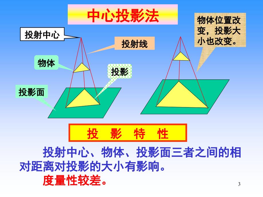 机械制图入门基本知识点直线平面的投影课堂PPT_第3页