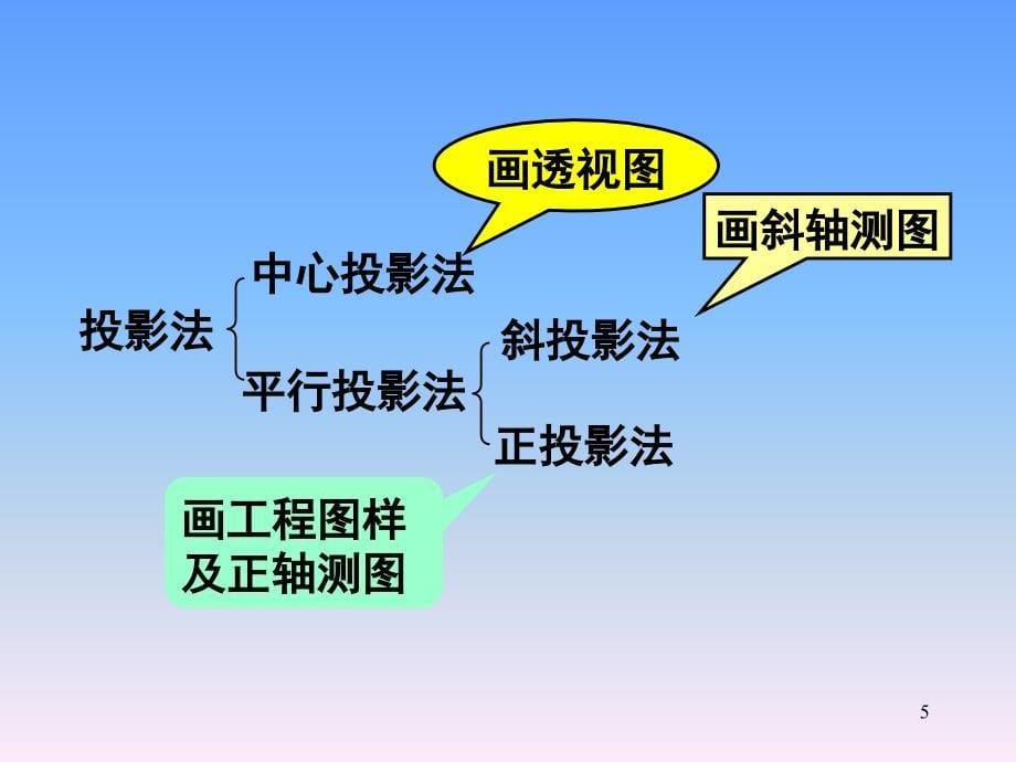 机械制图入门基本知识点直线平面的投影课堂PPT_第5页