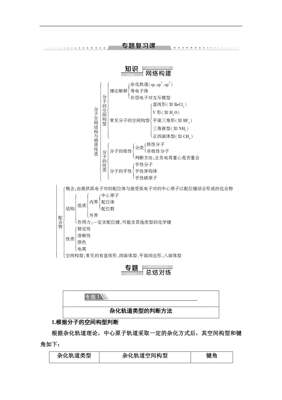同步苏教化学选修三新突破讲义：专题4　专题复习课 Word版含答案_第1页