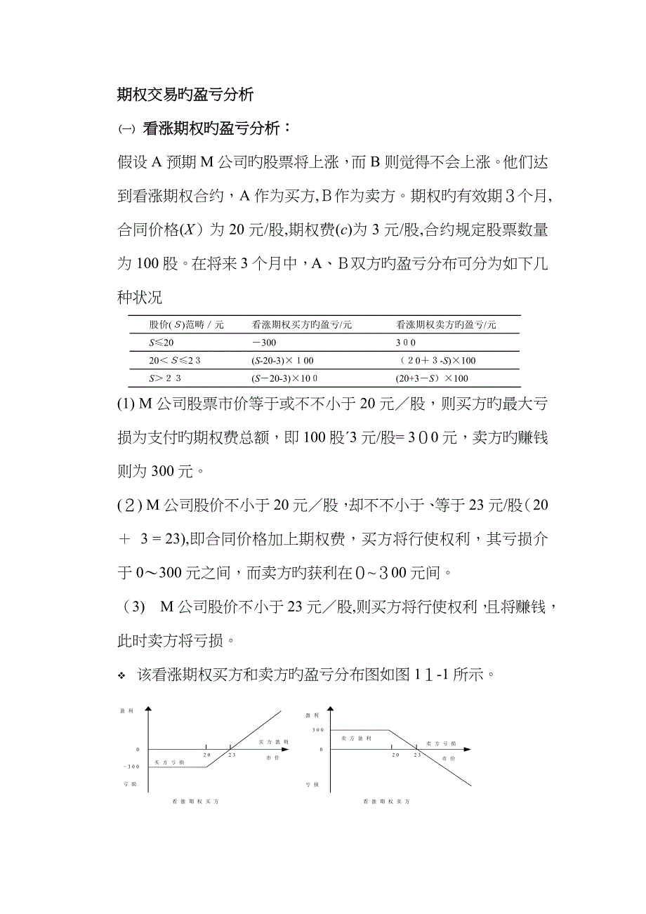 期权交易的盈亏分析案例_第1页