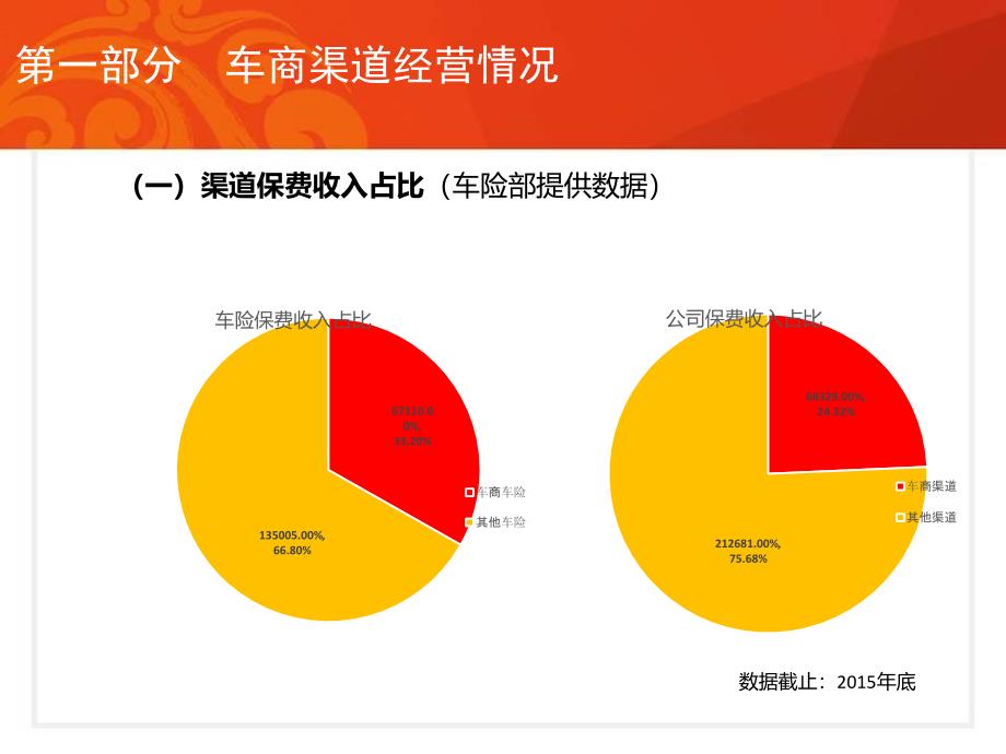 车商业务经营管理概述_第4页