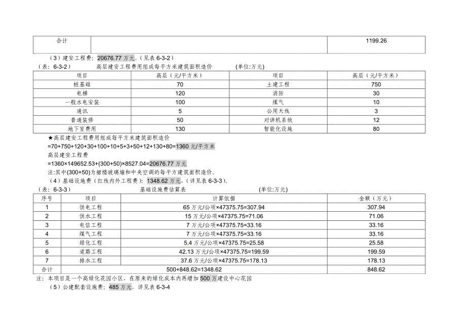 高层住宅项目投资估算及资金筹措计划项目投资可行性研究报告26358_第5页