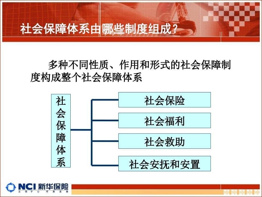 社会保险PK商业保险优势_第5页