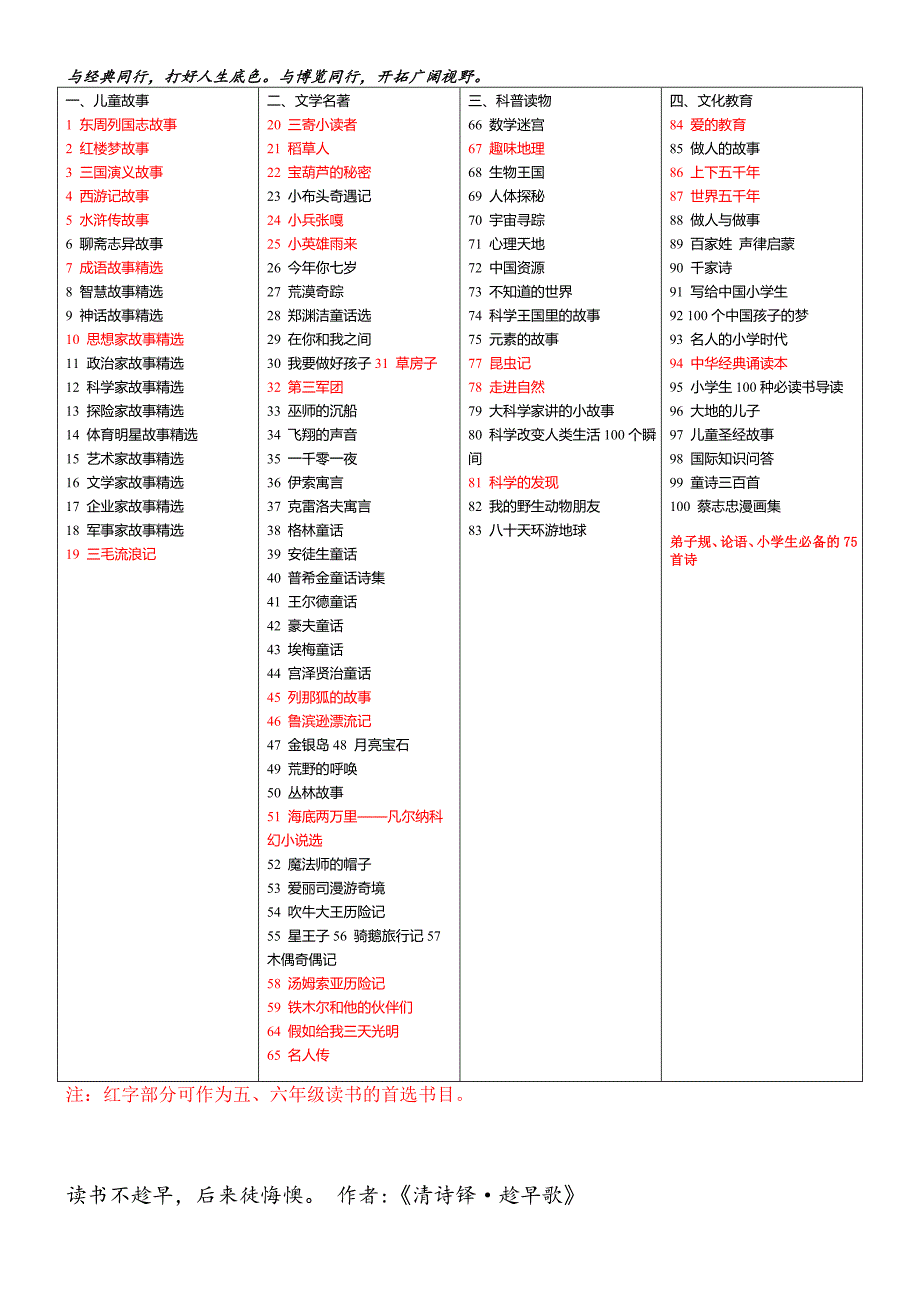 课外阅读记录卡_第3页