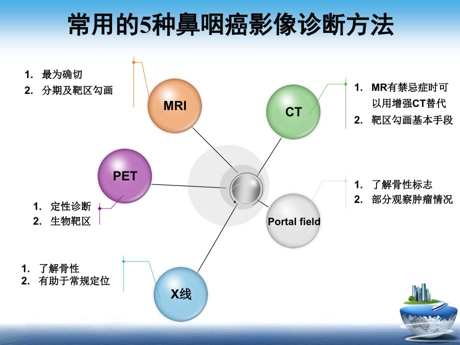 诊断方法PPT课件_第3页