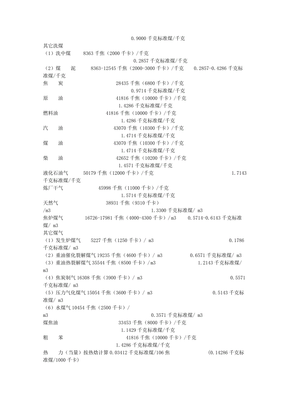水、电、汽折算标煤 (2).doc_第2页