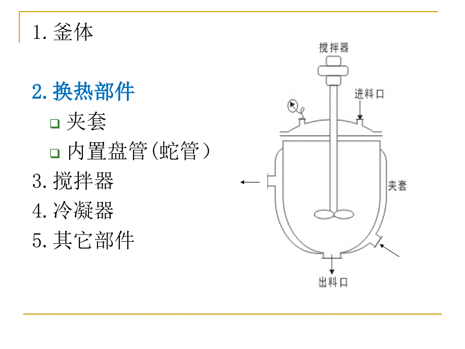 高分子工艺：第三章.聚合反应器结构与聚合物干燥_第3页