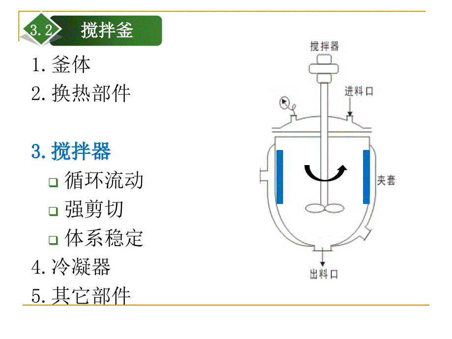 高分子工艺：第三章.聚合反应器结构与聚合物干燥_第4页