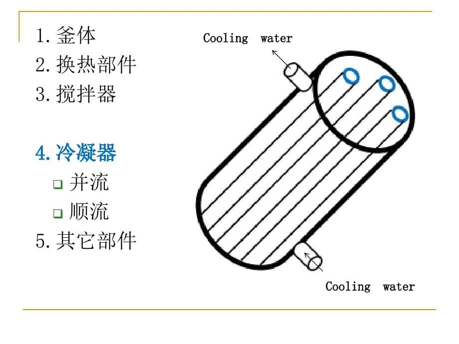 高分子工艺：第三章.聚合反应器结构与聚合物干燥_第5页