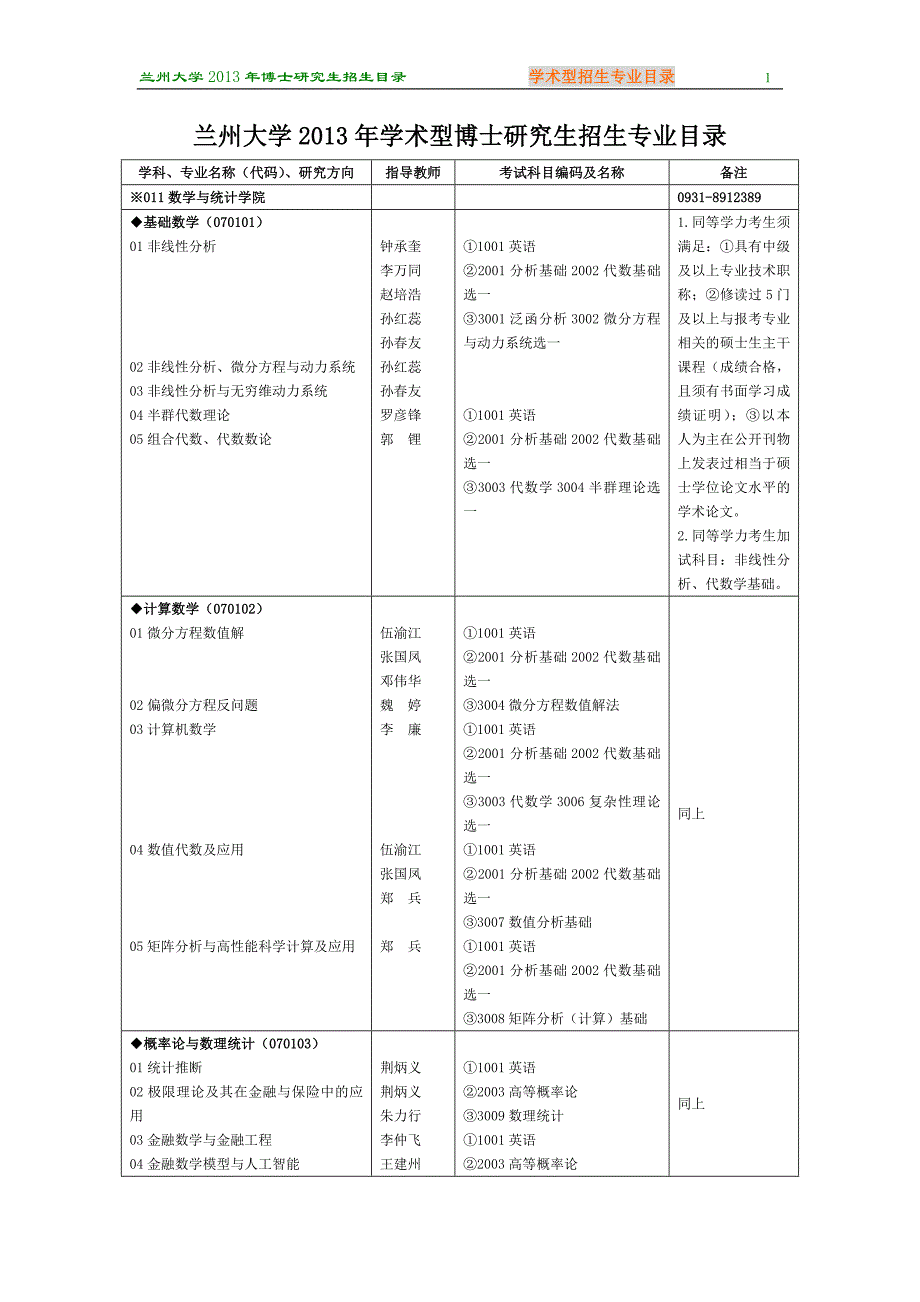 2013兰大专业目录_第1页