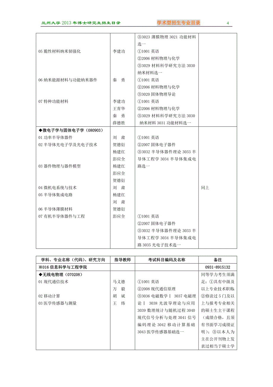 2013兰大专业目录_第4页