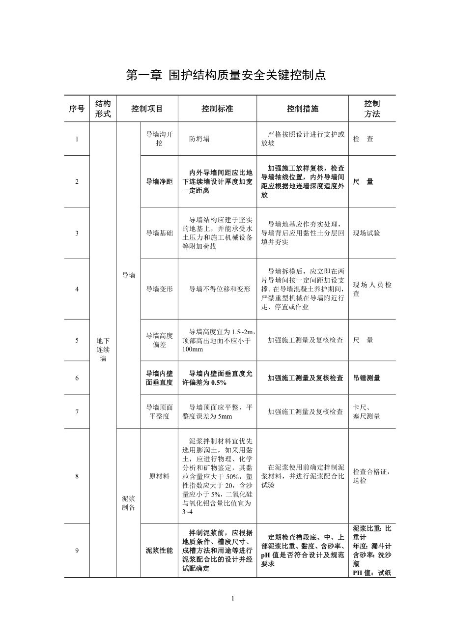 城市轨道交通工程质量安全控制要点_第2页