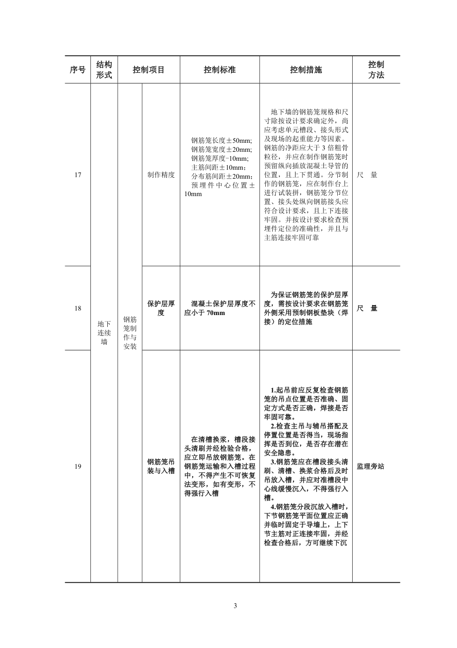 城市轨道交通工程质量安全控制要点_第4页