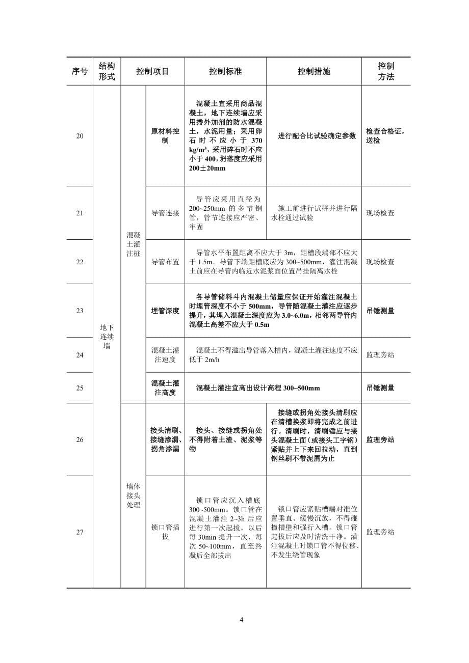 城市轨道交通工程质量安全控制要点_第5页