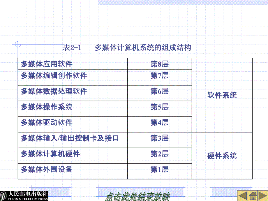 第2章多媒体计算机系统_第4页