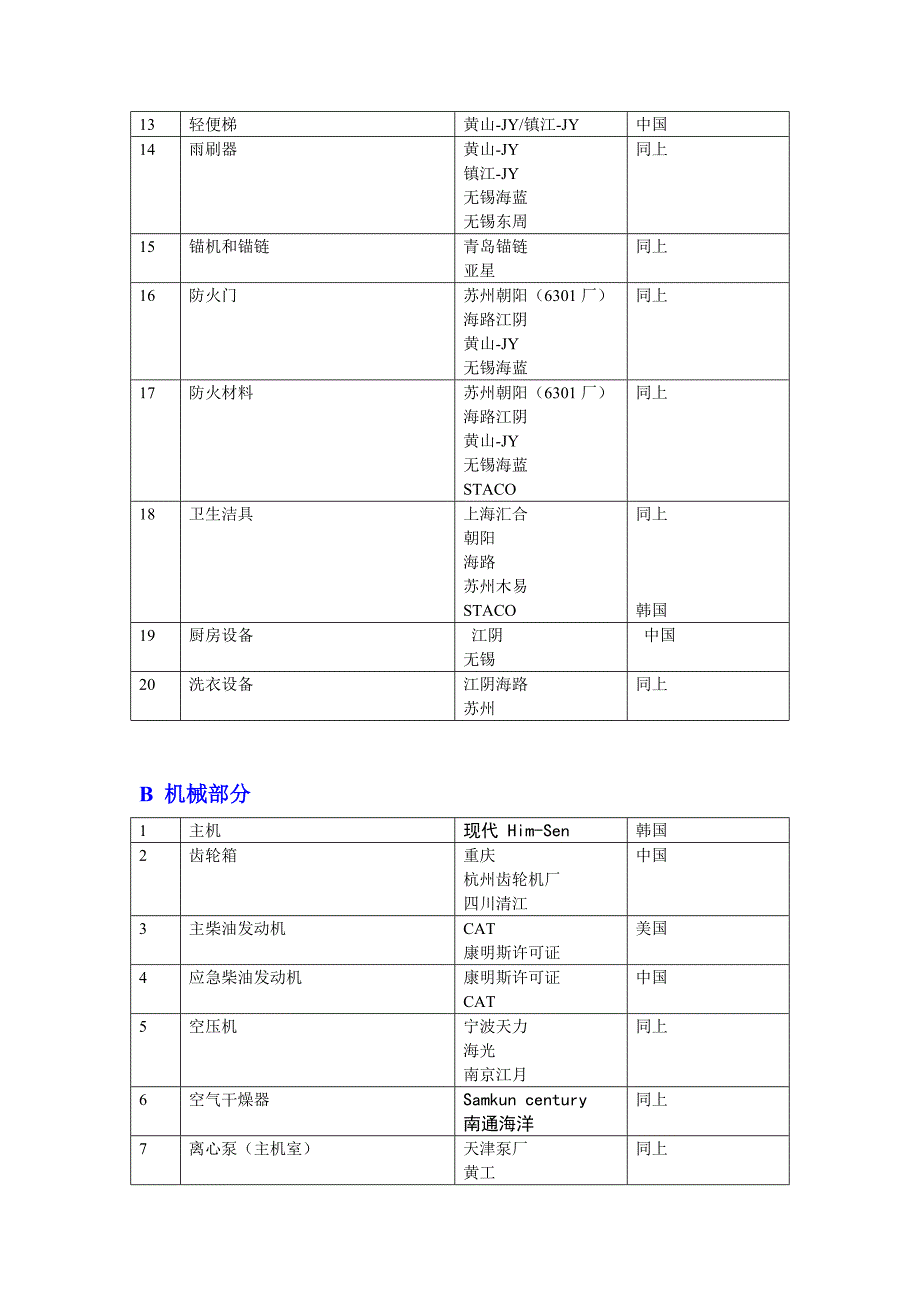 2000吨级燃料油论建造配置清单.doc_第2页