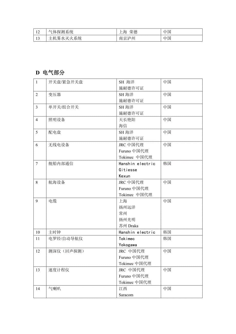 2000吨级燃料油论建造配置清单.doc_第5页