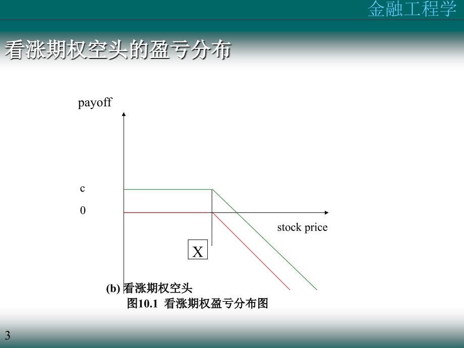 第十章：期权回报与价格分析课件_第3页