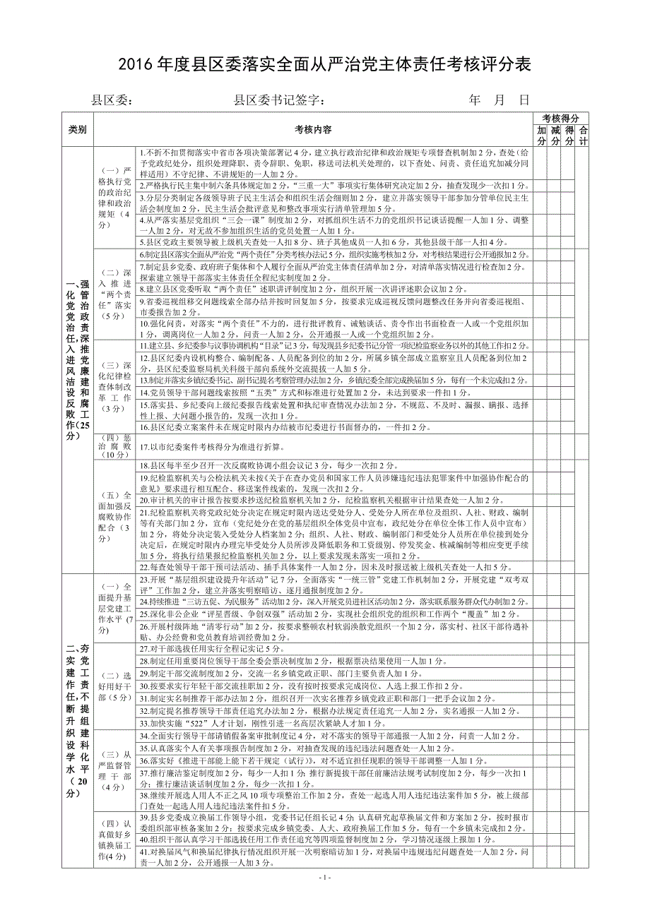 县区委落实全面从严治党主体责任考核评分表_第1页