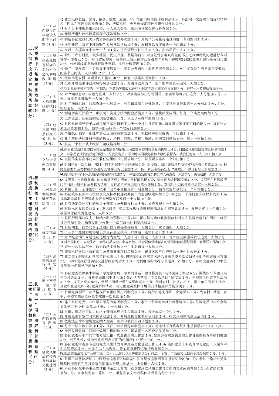 县区委落实全面从严治党主体责任考核评分表_第2页