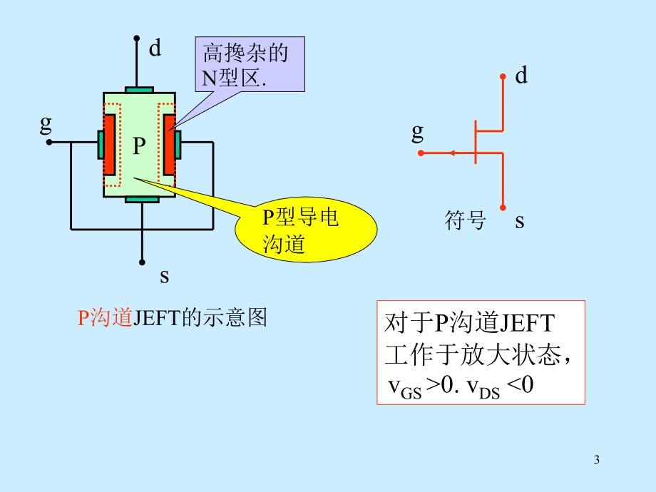 教学课件第4章场效应管放大电路_第3页