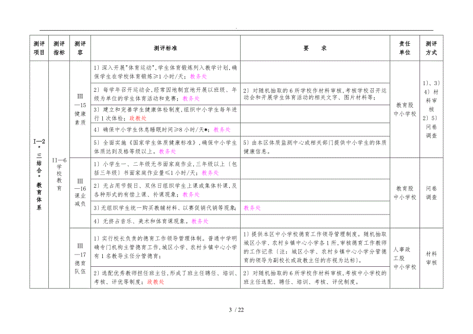 未成年人思想道德建设工作测评体系教育系统任务分解表_第4页