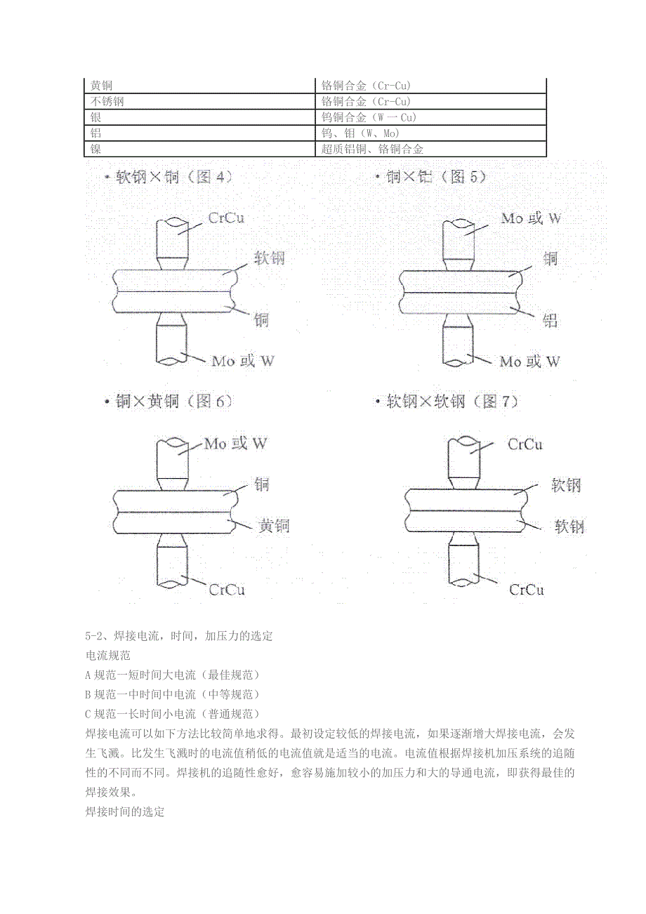 精密电阻焊接的基础知识_第4页