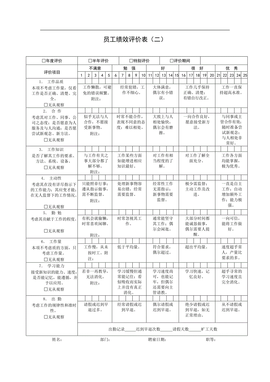 (完整版)企业员工绩效考核表大全,推荐文档_第2页