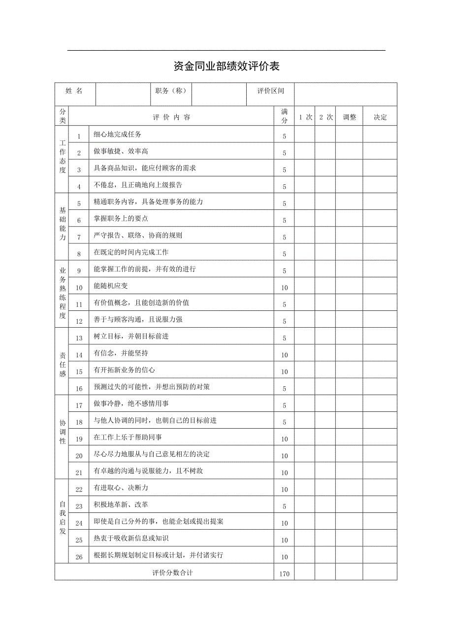 (完整版)企业员工绩效考核表大全,推荐文档_第5页